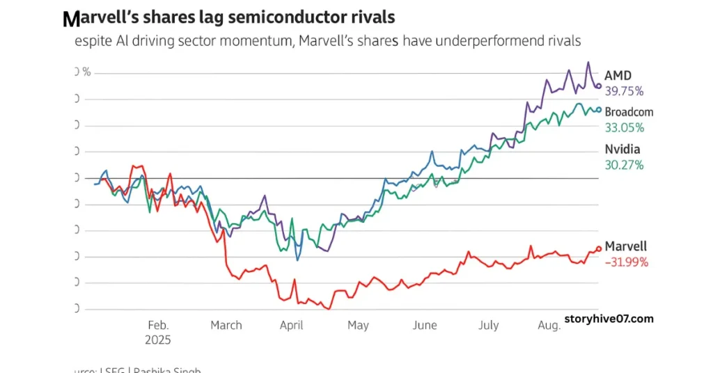 Marvell Shares Slide on Softer Data Center Demand and AI Chip Worries